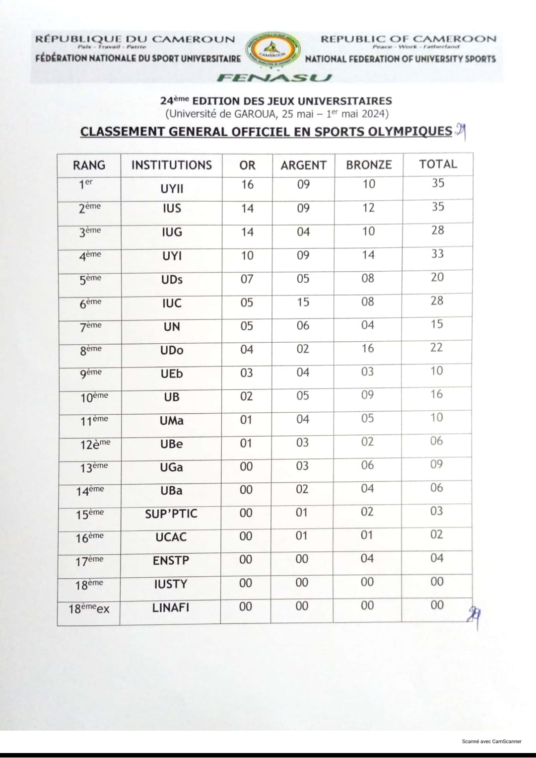 CLASSEMENT GÉNÉRAL OFFICIEL EN SPORTS OLYMPIQUES ET PARALYMPIQUES DES LA 24e ÉDITION DES JEUX UNIVERSITAIRE